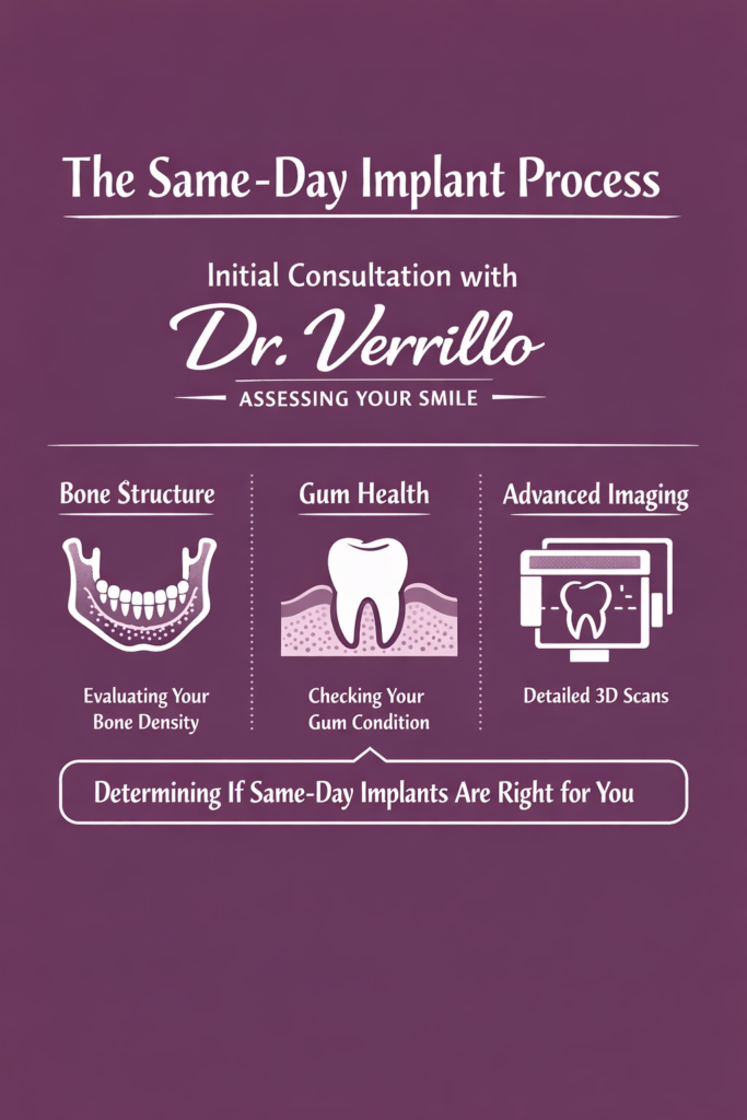 same day implant process